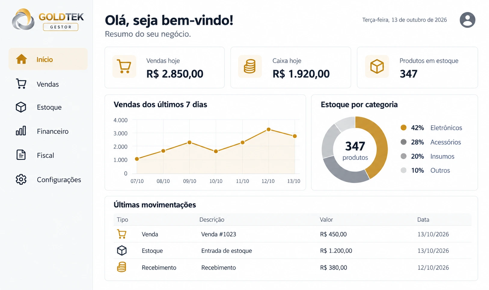 Visão ilustrativa de vendas, fluxo de caixa, estoque e movimentações recentes